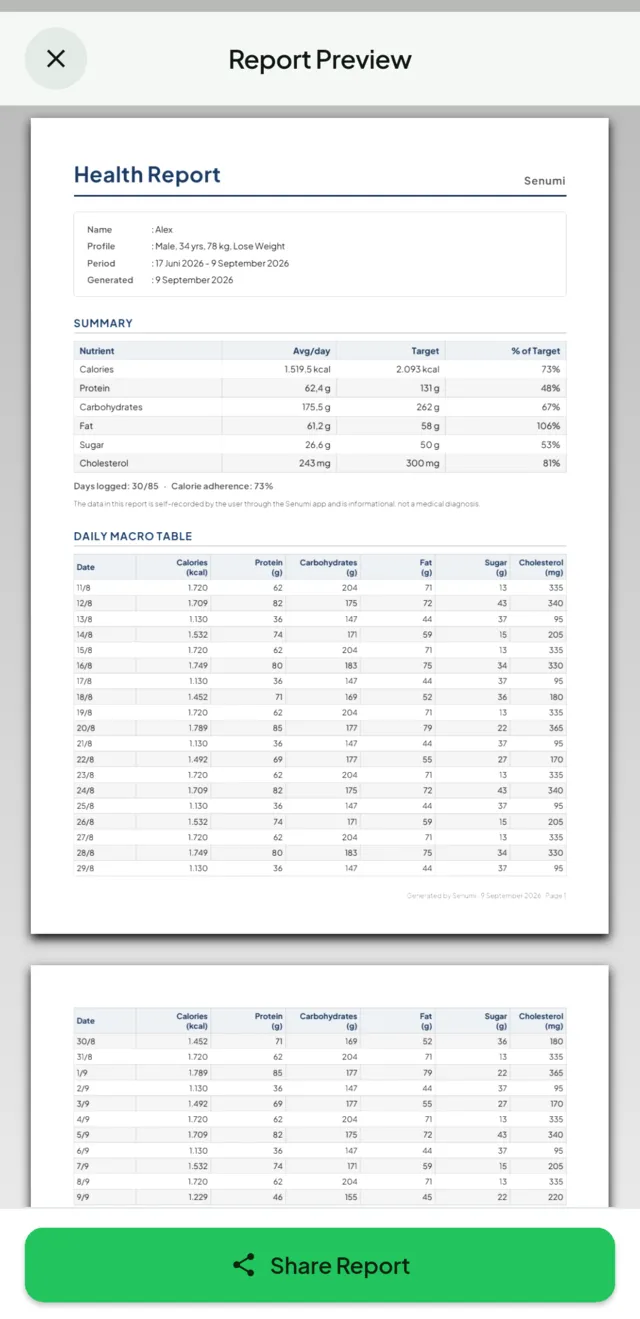 A generated health report summarising a period of logged data.