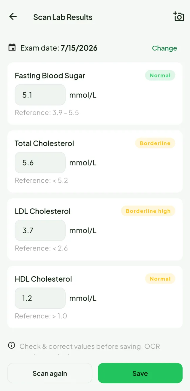 A scanned lab result with individual readings extracted into a list.